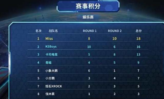 更新阵容的 更新阵容的