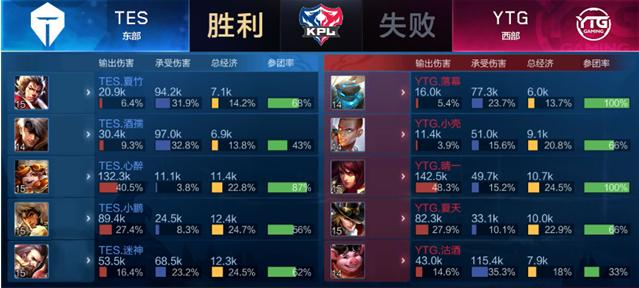 在这样的环 在这样的环