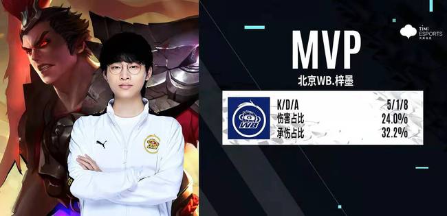 屏障的潜力 屏障的潜力