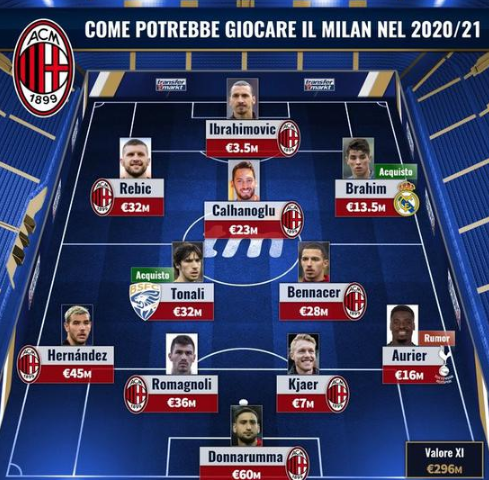 奎恩全场高 奎恩全场高