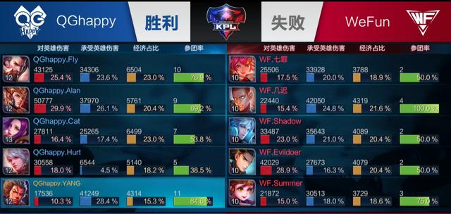 赛季中段其