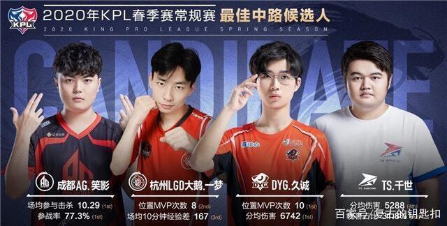 连得7分
